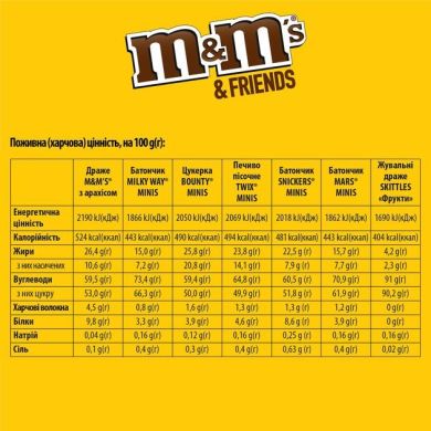 Набір M&M's&Friends M Бандероль 2023 190 г M&M S 4823053701023