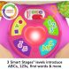 Сестричка розумного цуценяти (багатомовна) Fisher-Price JFD32
