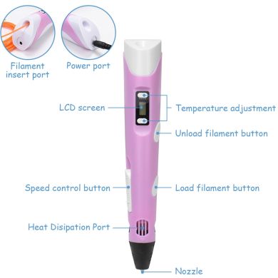 Ручка 3D Dewang Фіолетова високотемпературна, D_V2_Purple