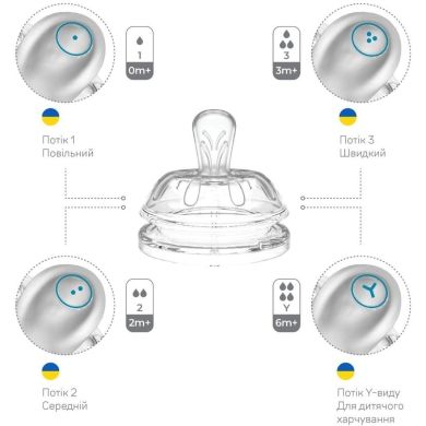 Дитяча антиколькова пляшечка Nuvita Mimic Cool 150 мл зелена NV6012