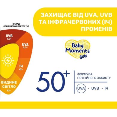 Крем сонцезахисний мінеральний Baby Moments SUN, SPF 50+, 75 мл Chicco 11259.00
