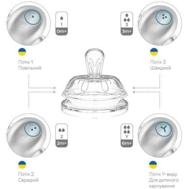 Детская Антиколиковая бутылочка Nuvita Mimic Cool 250 мл зеленая NV6032GREEN