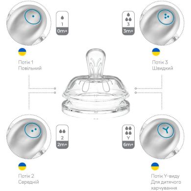 Соска для пляшечки Nuvita 2м+ 2 шт повільний потік (+ клапан) NV6062 Nuvita NV6062