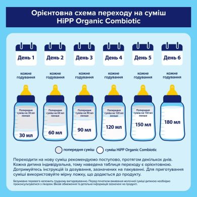 Смесь сухая молочная Hipp 1 Комбиотик, 900 г 9062300002475